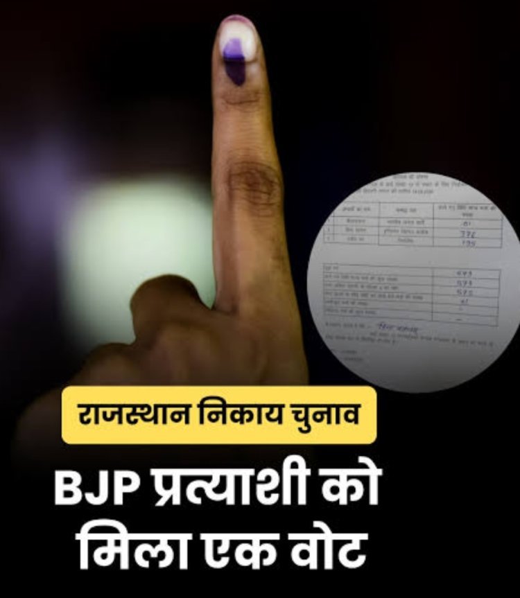 भाजपा उम्मीदवार को मिला नोटा के बराबर केवल एक वोट